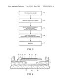 METHOD OF ADJUSTING FREQUENCY OF RESONATION DEVICE AND METHOD OF     MANUFACTURING RESONATION DEVICE diagram and image