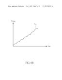 OSCILLATING SIGNAL GENERATOR, PHASE-LOCK LOOP CIRCUIT USING THE     OSCILLATING SIGNAL GENERATOR AND CONTROL METHOD OF THE OSCILLATING SIGNAL     GENERATOR diagram and image