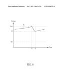 OSCILLATING SIGNAL GENERATOR, PHASE-LOCK LOOP CIRCUIT USING THE     OSCILLATING SIGNAL GENERATOR AND CONTROL METHOD OF THE OSCILLATING SIGNAL     GENERATOR diagram and image