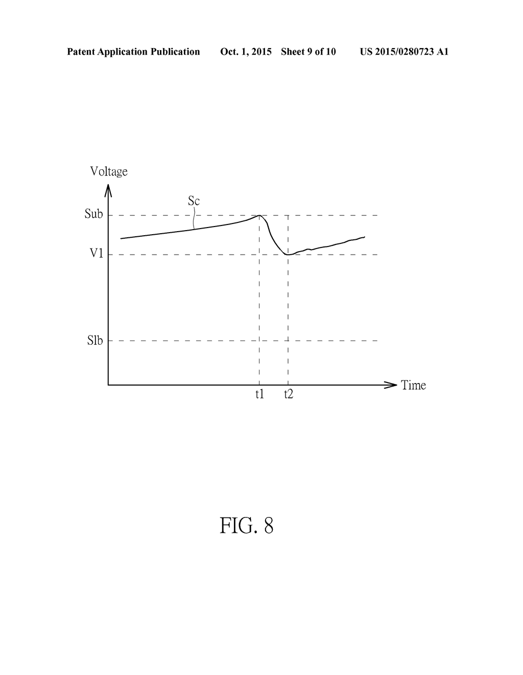 OSCILLATING SIGNAL GENERATOR, PHASE-LOCK LOOP CIRCUIT USING THE     OSCILLATING SIGNAL GENERATOR AND CONTROL METHOD OF THE OSCILLATING SIGNAL     GENERATOR - diagram, schematic, and image 10