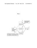 INFORMATION PROCESSING APPARATUS AND INFORMATION PROCESSING METHOD diagram and image