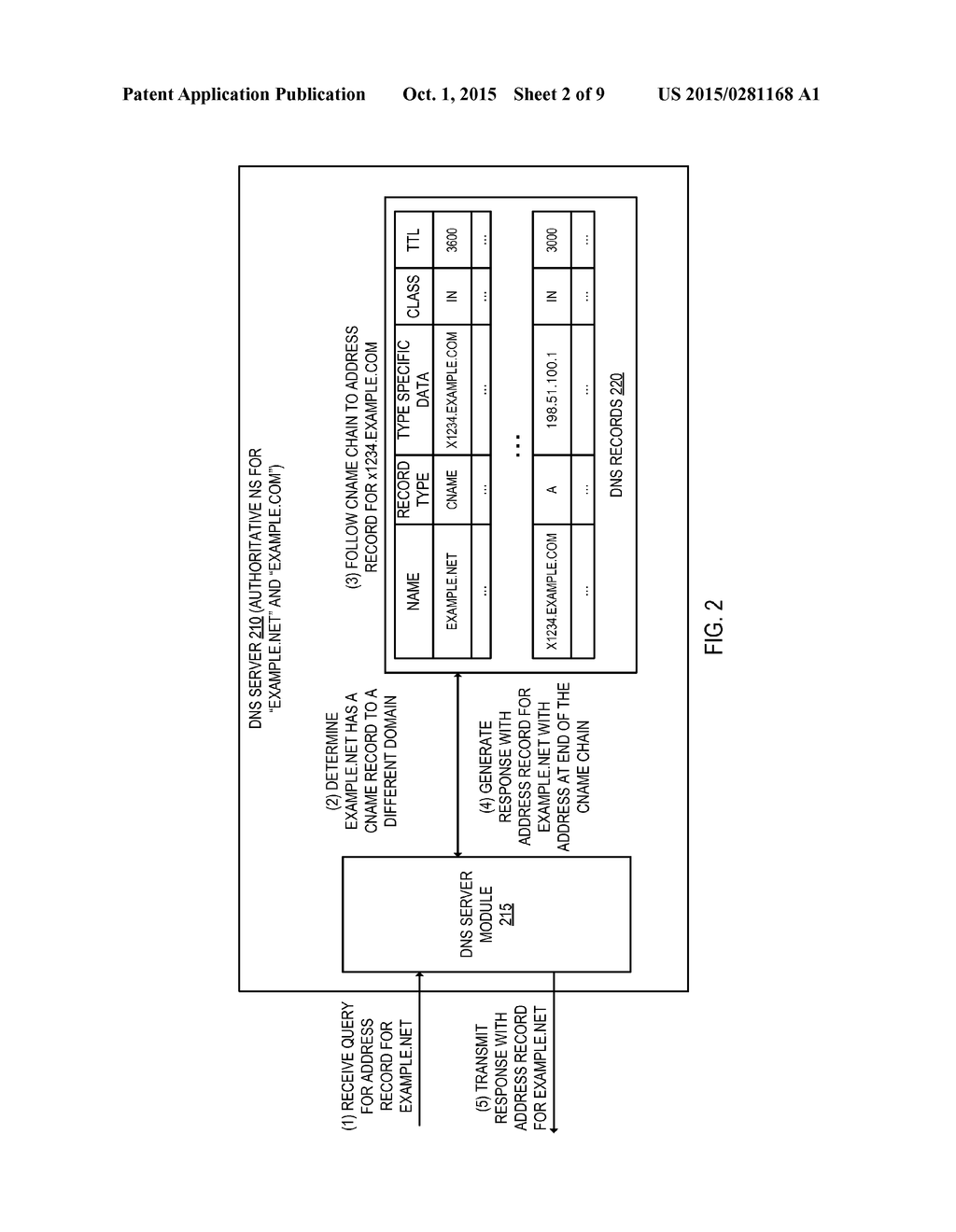 DOMAIN NAME SYSTEM CNAME RECORD MANAGEMENT - diagram, schematic, and image 03