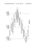 METHOD AND APPARATUS FOR SUPPORTING LOGIN THROUGH USER TERMINAL diagram and image