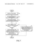 METHOD AND APPARATUS FOR SUPPORTING LOGIN THROUGH USER TERMINAL diagram and image