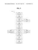 AUTOMATED ASSISTANCE FOR CUSTOMER CARE CHATS diagram and image