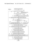 CORRECTION CONTROL DEVICE, IMAGE READING APPARATUS, AND CORRECTION CONTROL     METHOD diagram and image