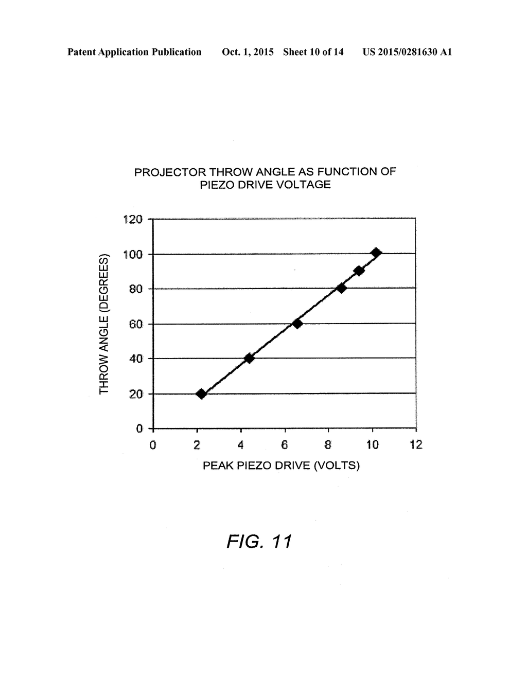 SCANNING LASER PROJECTION DISPLAY DEVICES AND METHODS FOR PROJECTING ONE     OR MORE IMAGES ONTO A SURFACE WITH LIGHT-SCANNING OPTICAL FIBER - diagram, schematic, and image 11