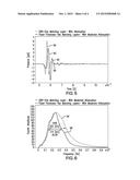 VARIABLE THICKNESS ACOUSTIC TRANSDUCERS diagram and image