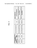 DISTRIBUTION APPARATUS AND DISTRIBUTION METHOD diagram and image