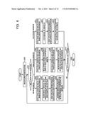 DISTRIBUTION APPARATUS AND DISTRIBUTION METHOD diagram and image