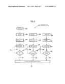 METHOD AND SYSTEM FOR MONITORING A MOBILE STATION PRESENCE IN A SPECIAL     AREA diagram and image