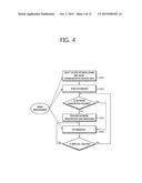 METHOD FOR REPORTING DENIED CONNECTION IN WIRELESS COMMUNICATION SYSTEM     AND APPARATUS SUPPORTING SAME diagram and image