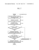 METHOD FOR REPORTING DENIED CONNECTION IN WIRELESS COMMUNICATION SYSTEM     AND APPARATUS SUPPORTING SAME diagram and image