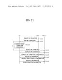 METHOD FOR REPORTING DENIED CONNECTION IN WIRELESS COMMUNICATION SYSTEM     AND APPARATUS SUPPORTING SAME diagram and image