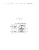 Terminal Management Apparatus, Terminal, Communication System, Terminal     Management Method, and Program diagram and image