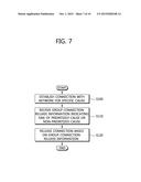 METHOD AND APPARATUS FOR RELEASING CONNECTION IN WIRELESS COMMUNICATION     SYSTEM diagram and image