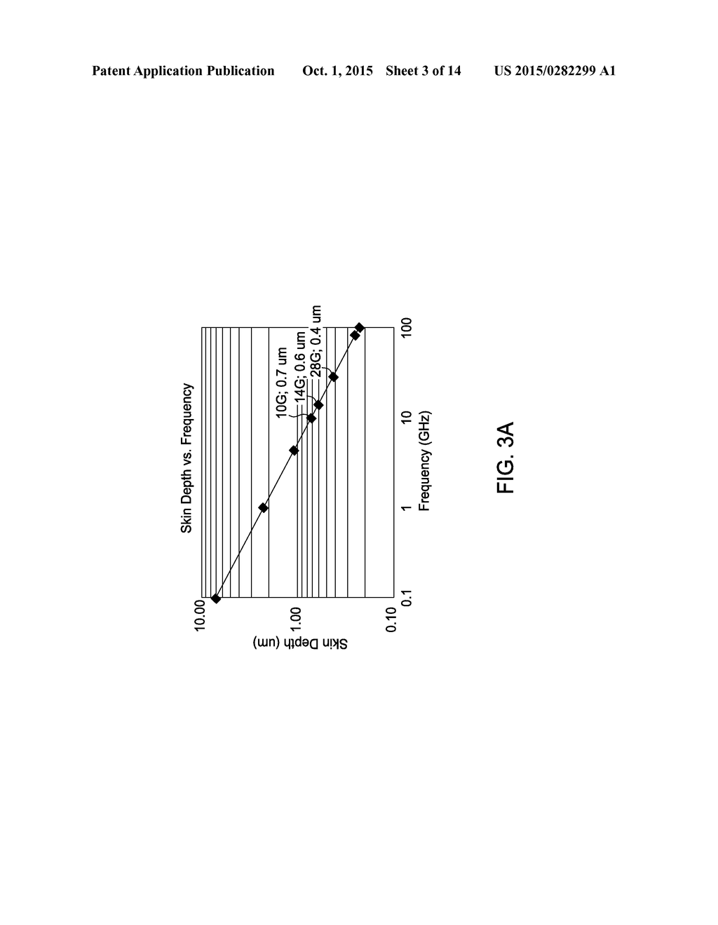 THIN PROFILE METAL TRACE TO SUPPRESS SKIN EFFECT AND EXTEND PACKAGE     INTERCONNECT BANDWIDTH - diagram, schematic, and image 04