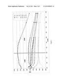 SUN PROTECTION COMPOSITION COMPRISING A (METH)ACRYLIC COPOLYMER AND     PIGMENTARY PARTICLES diagram and image