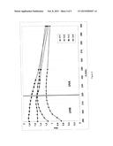 SUN PROTECTION COMPOSITION COMPRISING A (METH)ACRYLIC COPOLYMER AND     PIGMENTARY PARTICLES diagram and image