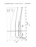 SUN PROTECTION COMPOSITION COMPRISING A (METH)ACRYLIC COPOLYMER AND     PIGMENTARY PARTICLES diagram and image