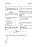 SUN PROTECTION COMPOSITION COMPRISING A (METH)ACRYLIC COPOLYMER AND     PIGMENTARY PARTICLES diagram and image