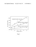 BLOCK COPOLYMERS FOR TOOTH ENAMEL PROTECTION diagram and image