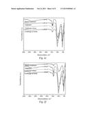 BLOCK COPOLYMERS FOR TOOTH ENAMEL PROTECTION diagram and image