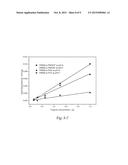 BLOCK COPOLYMERS FOR TOOTH ENAMEL PROTECTION diagram and image