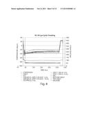 STABLE FORMULATIONS FOR LYOPHILIZING THERAPEUTIC PARTICLES diagram and image