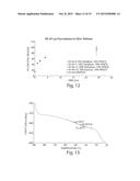 STABLE FORMULATIONS FOR LYOPHILIZING THERAPEUTIC PARTICLES diagram and image