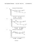 USE OF SODIUM CHANNEL BLOCKERS FOR THE TREATMENT OF NEUROPATHIC PAIN     DEVELOPING AS A CONSEQUENCE OF CHEMOTHERAPY diagram and image