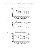 USE OF SODIUM CHANNEL BLOCKERS FOR THE TREATMENT OF NEUROPATHIC PAIN     DEVELOPING AS A CONSEQUENCE OF CHEMOTHERAPY diagram and image