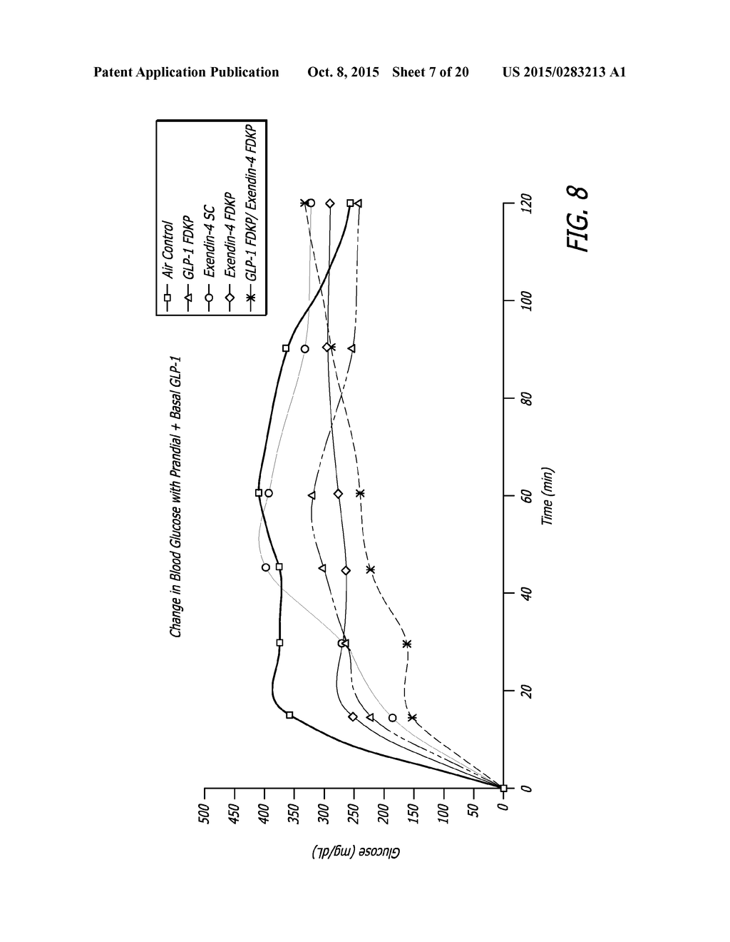 METHOD FOR TREATING HYPERGLYCEMIA WITH GLP-1 - diagram, schematic, and image 08