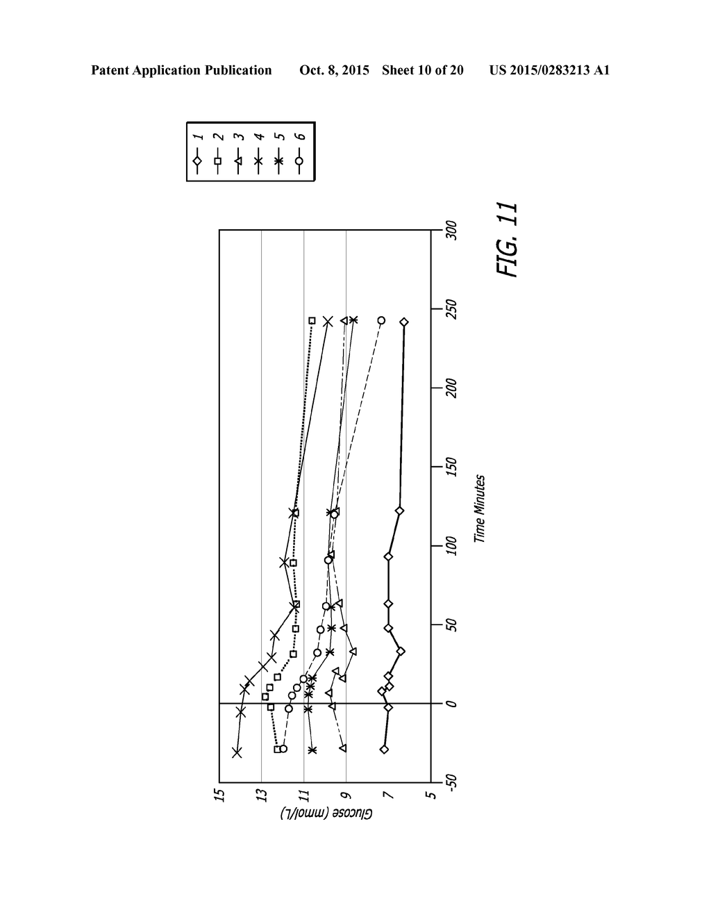 METHOD FOR TREATING HYPERGLYCEMIA WITH GLP-1 - diagram, schematic, and image 11