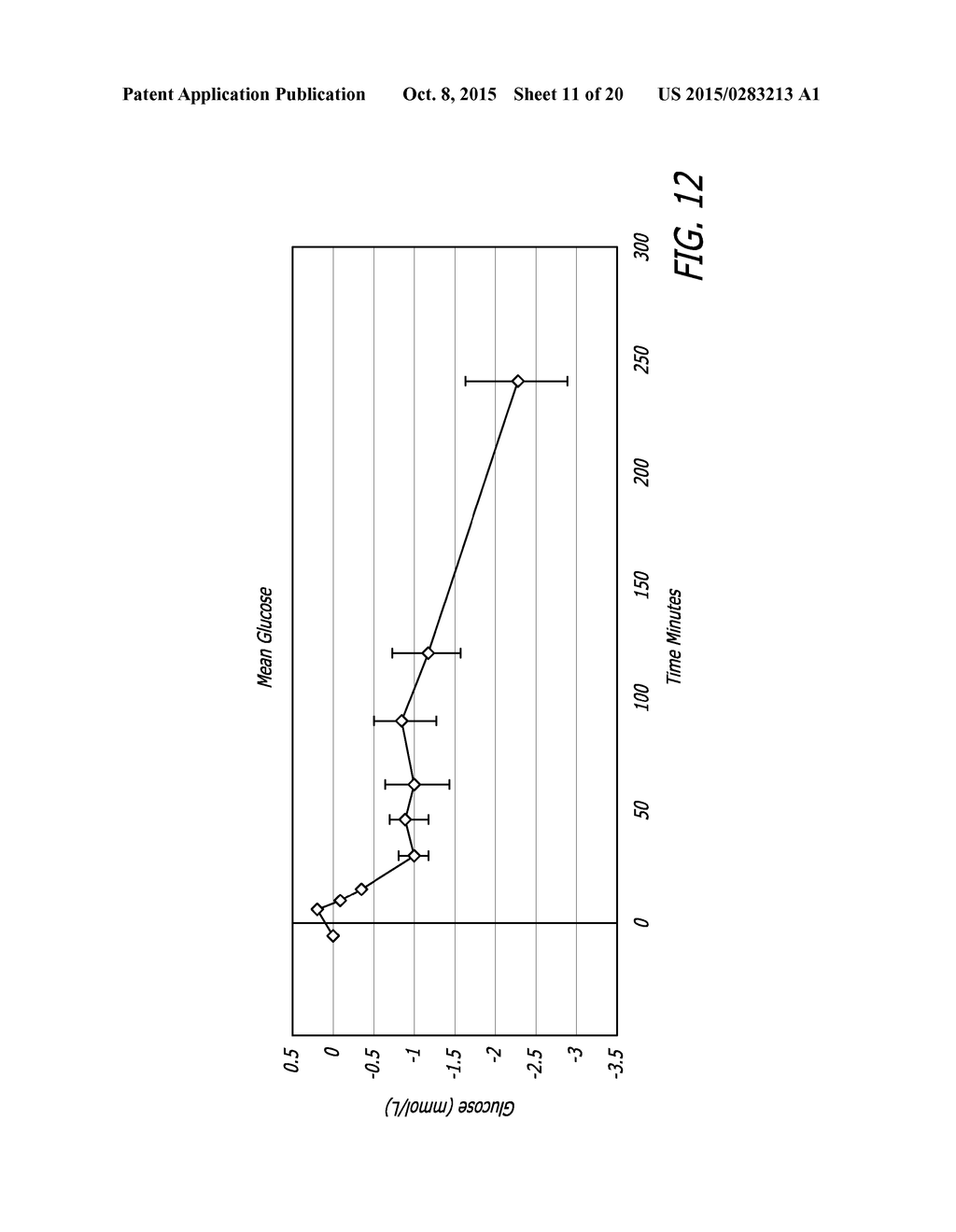 METHOD FOR TREATING HYPERGLYCEMIA WITH GLP-1 - diagram, schematic, and image 12