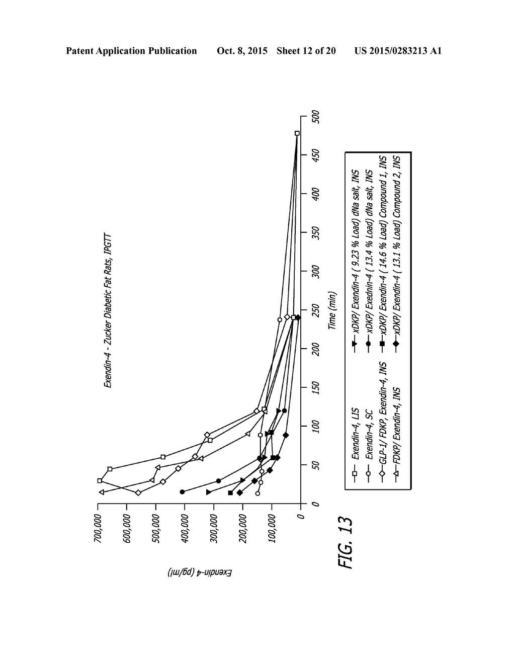 METHOD FOR TREATING HYPERGLYCEMIA WITH GLP-1 - diagram, schematic, and image 13