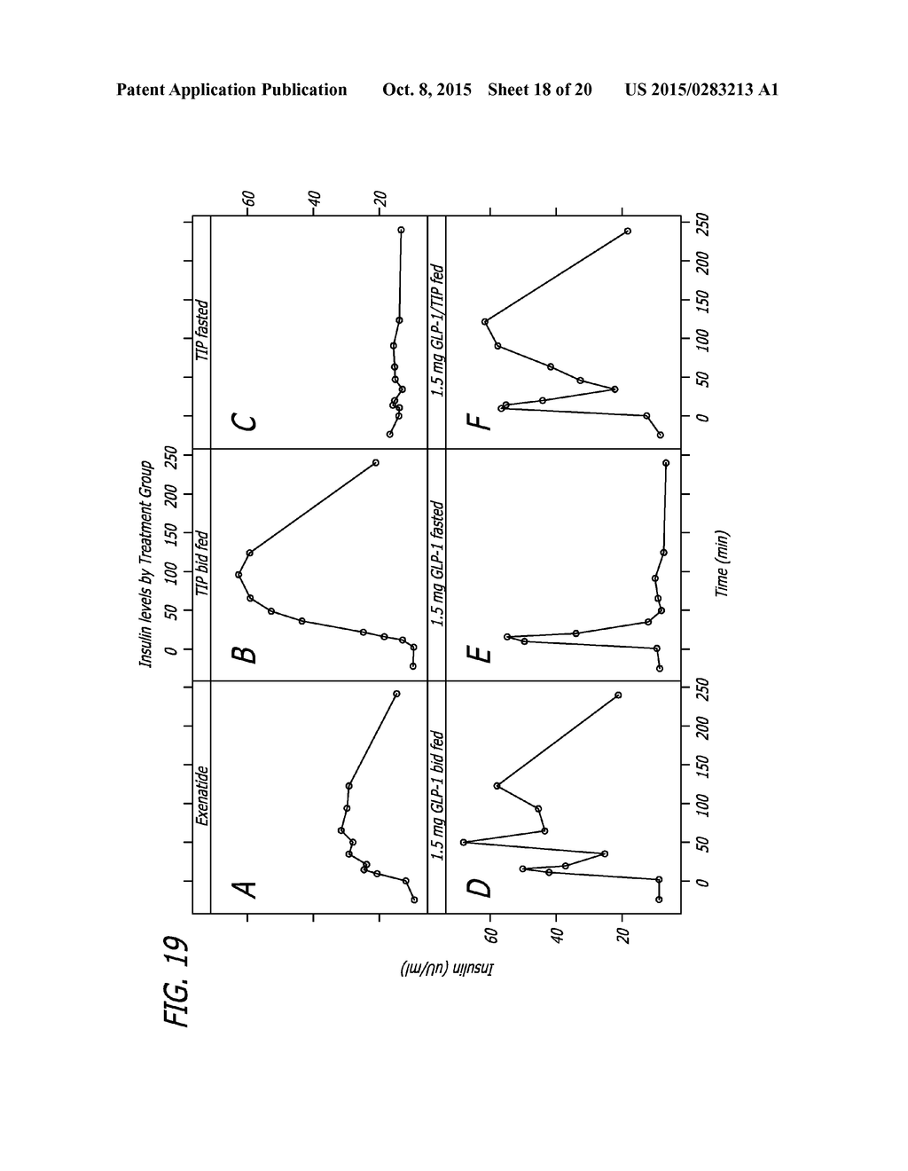 METHOD FOR TREATING HYPERGLYCEMIA WITH GLP-1 - diagram, schematic, and image 19