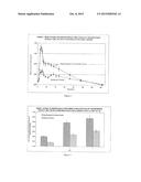 EFFECTIVE PHARMACEUTICAL CARRIER FOR POORLY BIOAVAILABLE DRUGS diagram and image