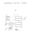 CHARGED PARTICLE BEAM IRRADIATION SYSTEM AND OPERATING METHOD FOR THE SAME diagram and image