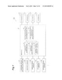 DRIVING-ASSISTANCE DEVICE AND DRIVING-ASSISTANCE METHOD diagram and image