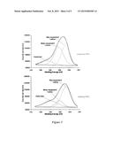 ENHANCEMENT OF ELECTRON SCAVENGING BY WATER-SOLUBLE FULLERENES diagram and image