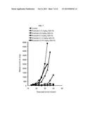 BIS(FLUOROALKYL)-1,4-BENZODIAZEPINONE COMPOUNDS diagram and image