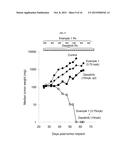 BIS(FLUOROALKYL)-1,4-BENZODIAZEPINONE COMPOUNDS diagram and image