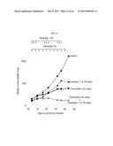 BIS(FLUOROALKYL)-1,4-BENZODIAZEPINONE COMPOUNDS diagram and image