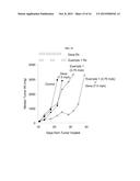 BIS(FLUOROALKYL)-1,4-BENZODIAZEPINONE COMPOUNDS diagram and image