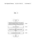 METHOD FOR PREPARING COPPER ORGANIC METAL AND COPPER PASTE diagram and image