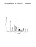 FORMULATION OF 5-AZACYTIDINE diagram and image