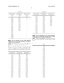 FORMULATION OF 5-AZACYTIDINE diagram and image