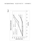 ANTIBODIES AGAINST HUMAN ANGIOPOIETIN 2 diagram and image