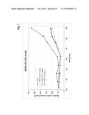 ANTIBODIES AGAINST HUMAN ANGIOPOIETIN 2 diagram and image